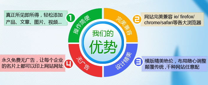 深圳網(wǎng)站建設公司